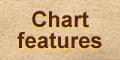 button for chart features